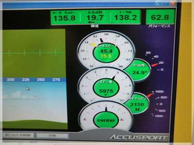 ヤマハ インプレスX Vフォージド ツアーモデル DG/S200 写真4