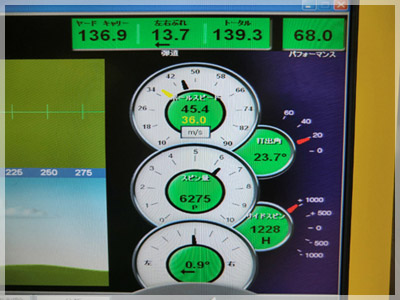 キャロウェイ レーザーX フォージド ダイナミックゴールドS300 写真4