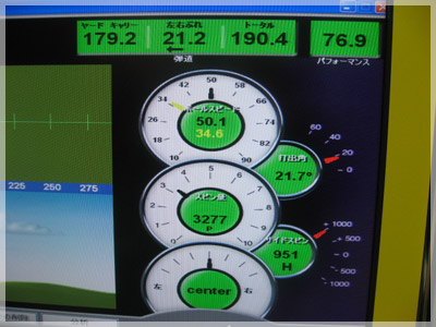 タイトリスト 910H ダイナミックゴールドS200 A1 写真4