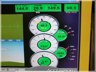 タイトリスト CB 712 ダイナミックゴールドS200 写真4