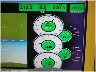 タイトリスト 913 D2 ランバックス55/S C1 写真4