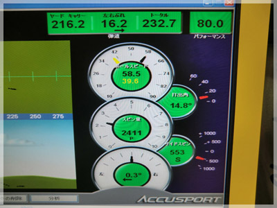 タイトリスト 913 D3 ツアーAD GT-6S A3 写真4