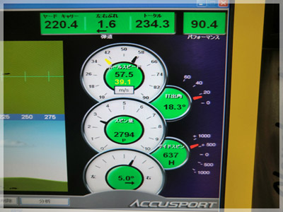 タイトリスト 913F・D ツアーAD GT-6S 写真4