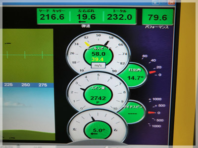 スリクソン Z525 SV3026J 6S 写真4